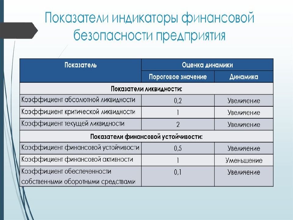 Презентация оценка финансовых рисков