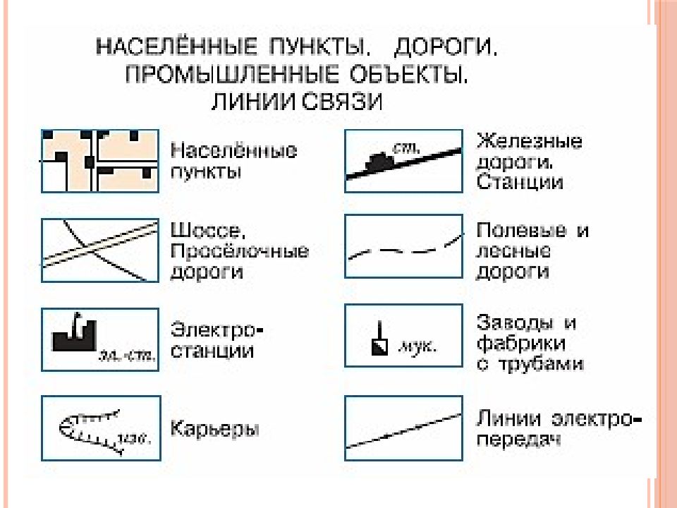 Обозначение дороги на схеме. Железная дорога на топографической карте обозначение. Обозначение железных дорог на топографических картах. Знак железная дорога на топографической карте. Обозначение населенного пункта на топографической карте.