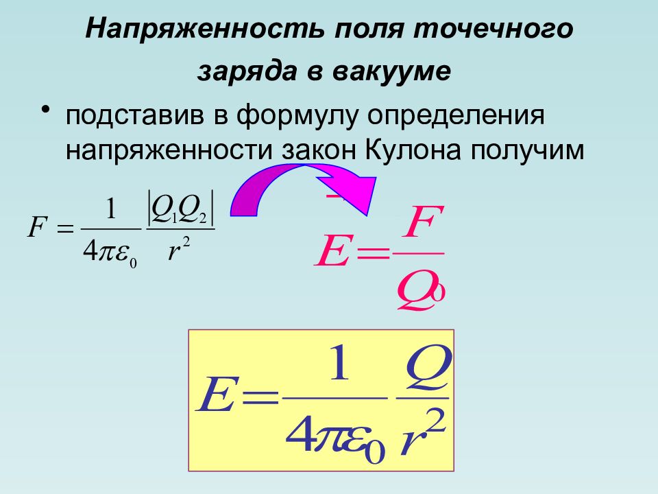 Напряженность электрического поля двух точечных зарядов. Напряженность электрического поля создаваемого точечным зарядом. Напряженность электростатического поля в вакууме. Напряженность электрического поля созданного точечным зарядом. Напряженность электрического поля точечного заряда в вакууме.