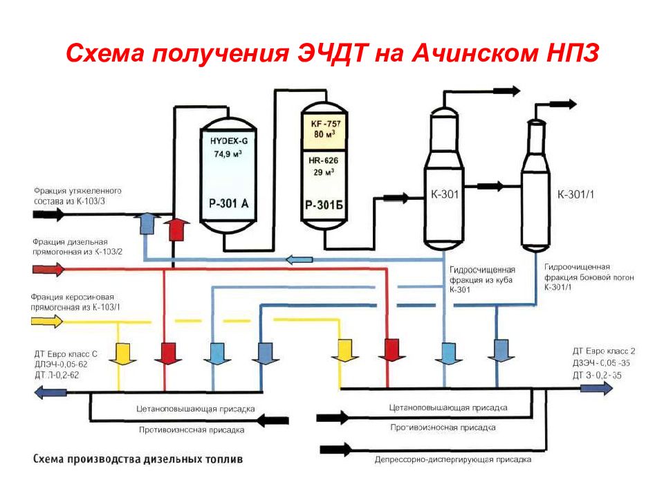 Нпз ачинск карта