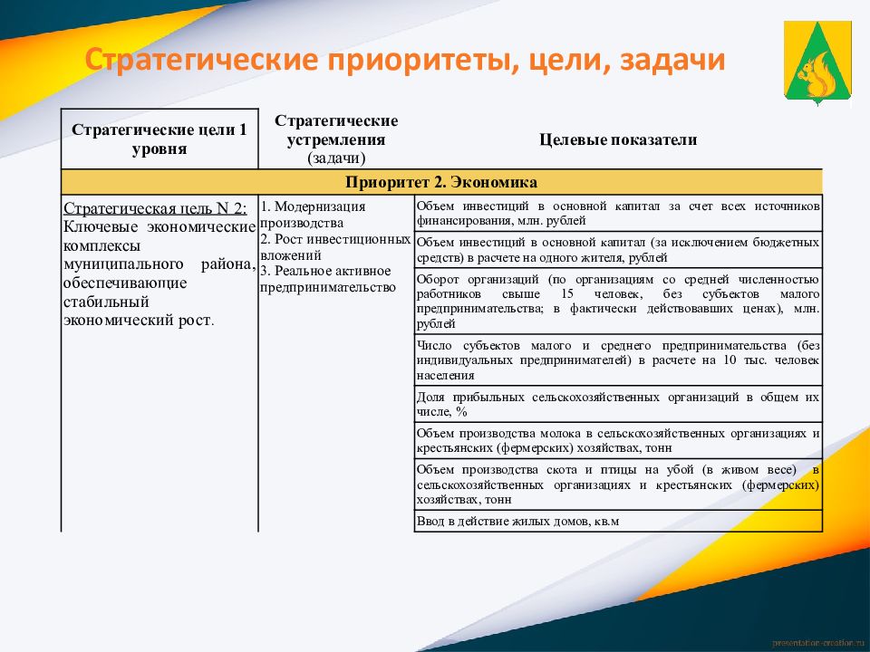 Самарская область план мероприятий по реализации стратегии социально экономического развития