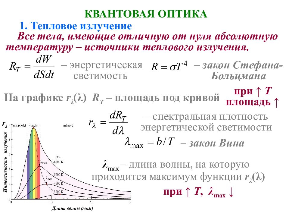 Квантовая оптика картинки