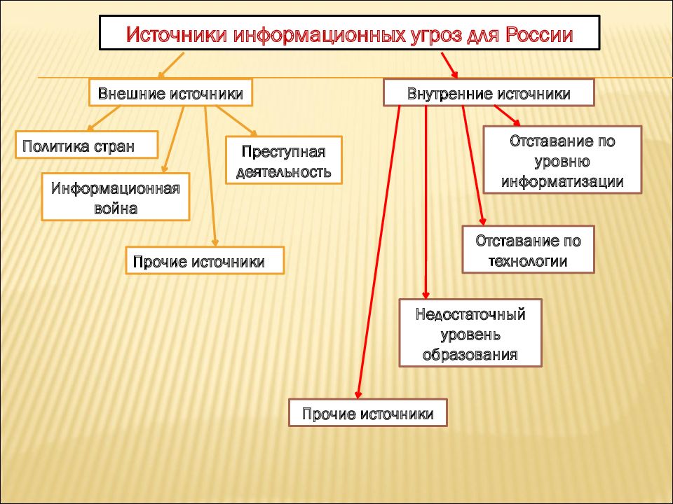 Основные характеристики информационной деятельности. Стоимостные характеристики информационной деятельности презентация. Информационная деятельность человека.