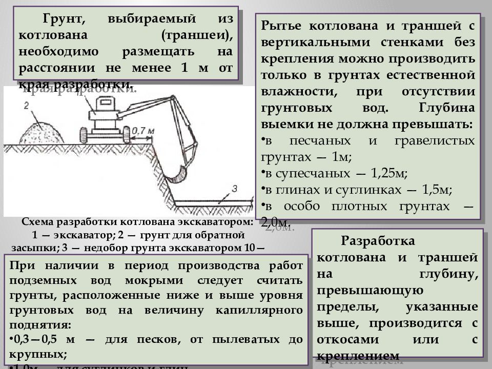 Производство земляных работ в зимнее время презентация