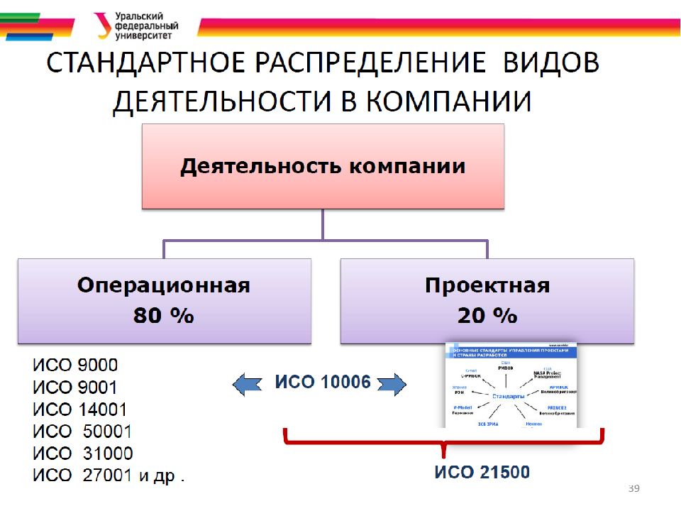 Теоретические основы управления проектами