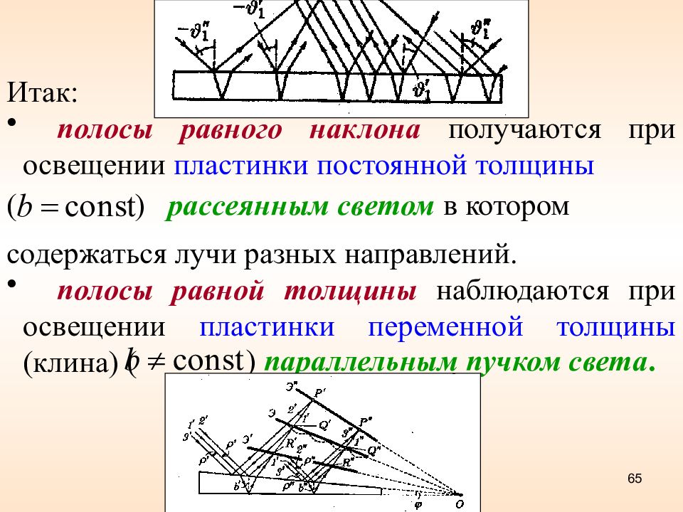 Толщина равна. Полосы равного наклона Клин. Полосы равного наклона и равной толщины. Полосы равной толщины интерференция от пластинки переменной. Полосы равного наклона интерференционная картина.