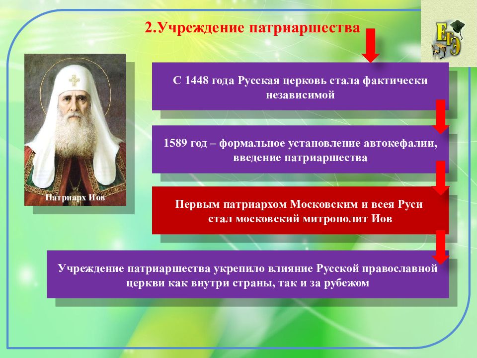 Церковь и государство в 16 веке презентация 7 класс по торкунову