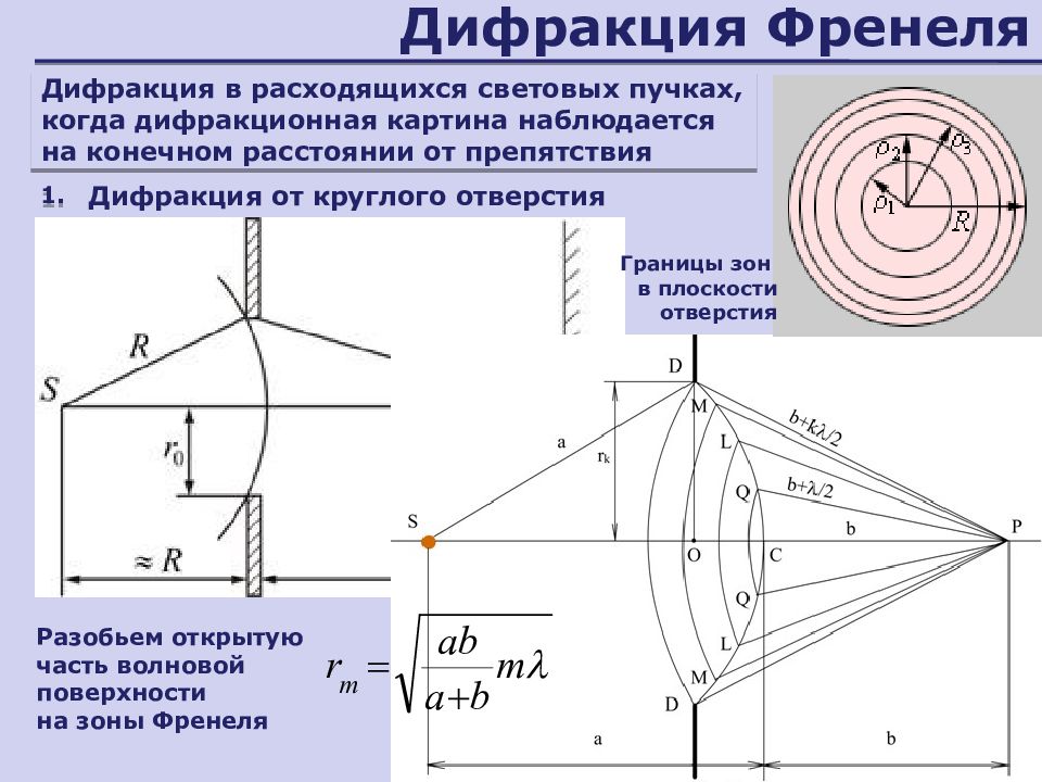 Дифракция френеля. Дифракционная картина от круглого отверстия. Метод зон Френеля на круглом отверстии. Метод зон Френеля дифракция. Зоны Френеля для дифракционной картины.