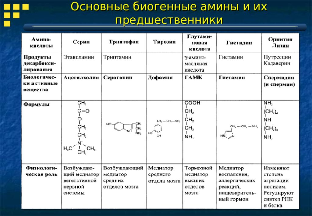 Биогенные амины это