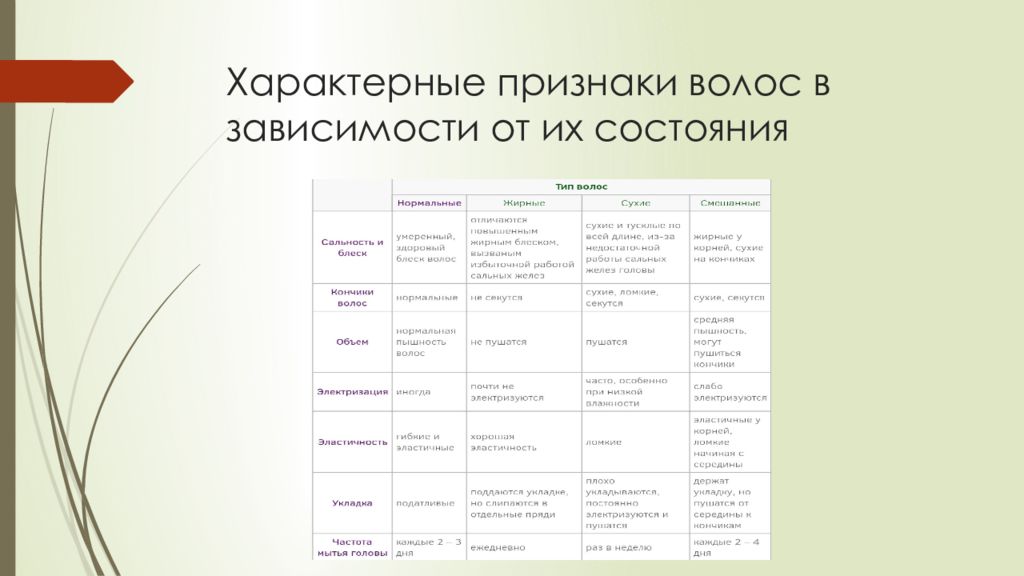 Проект сила и блеск здоровых волос