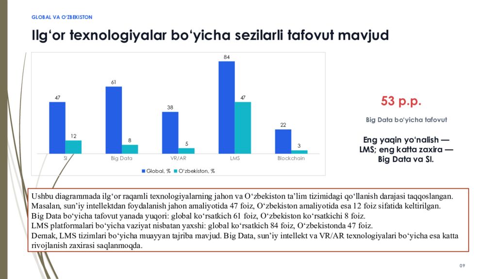 PhD DISSERTATSIYASI • I BOB RAQAMLI IQTISODIYOT SHAROITIDA TIBBIYOT XODIMLARI