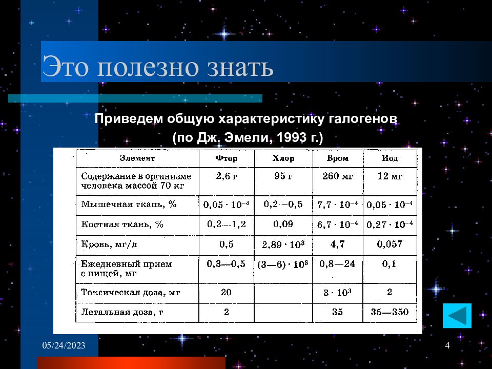 Работа по галогенам 9 класс. Характеристика подгруппы галогенов. Характеристика элементов подгруппы галогенов. Характеристика элементов подгруппы галогенов таблица. Галогены и здоровье.