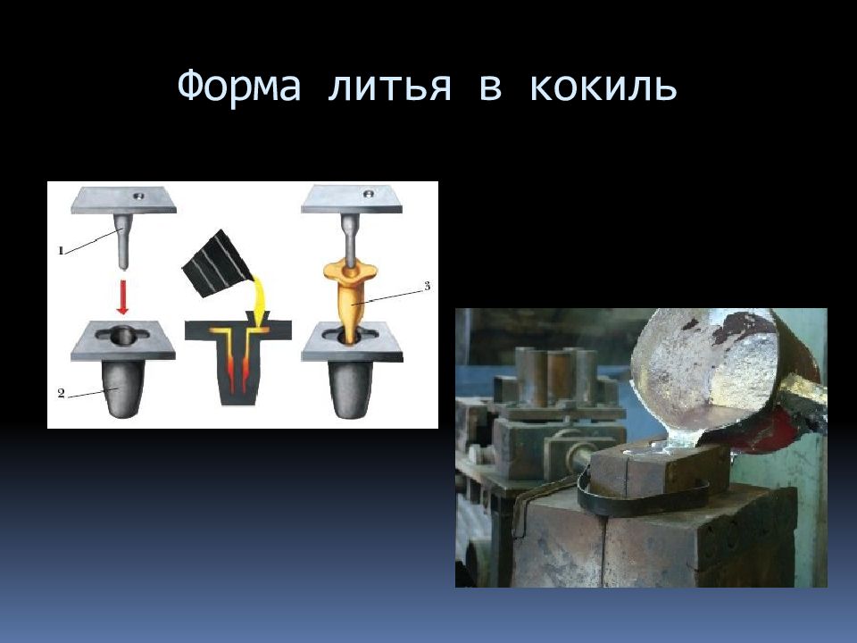 Литьё в кокиль алюминиевых сплавов технология. Процесс изготовления отливки в кокиль. Литье алюминия в кокиль схема. Формы для литья в кокиль.