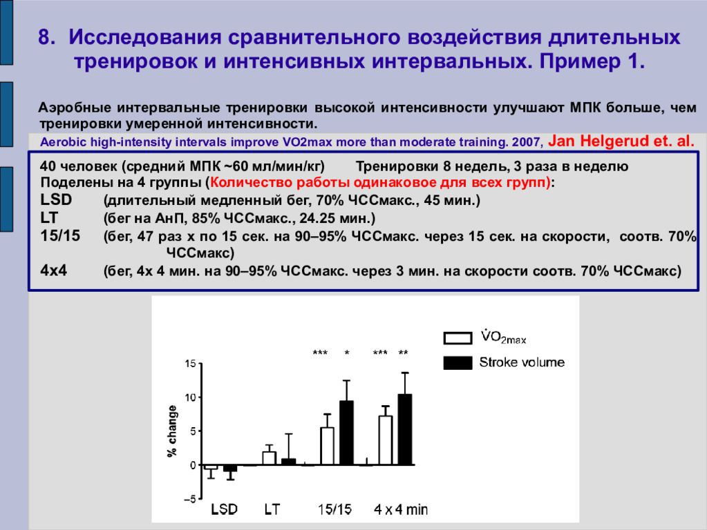 Сравнительное исследование. Упражнения большой интенсивности. Большая интенсивность упражнений. Упражнения высокой интенсивности. Нагрузки высокой интенсивности.