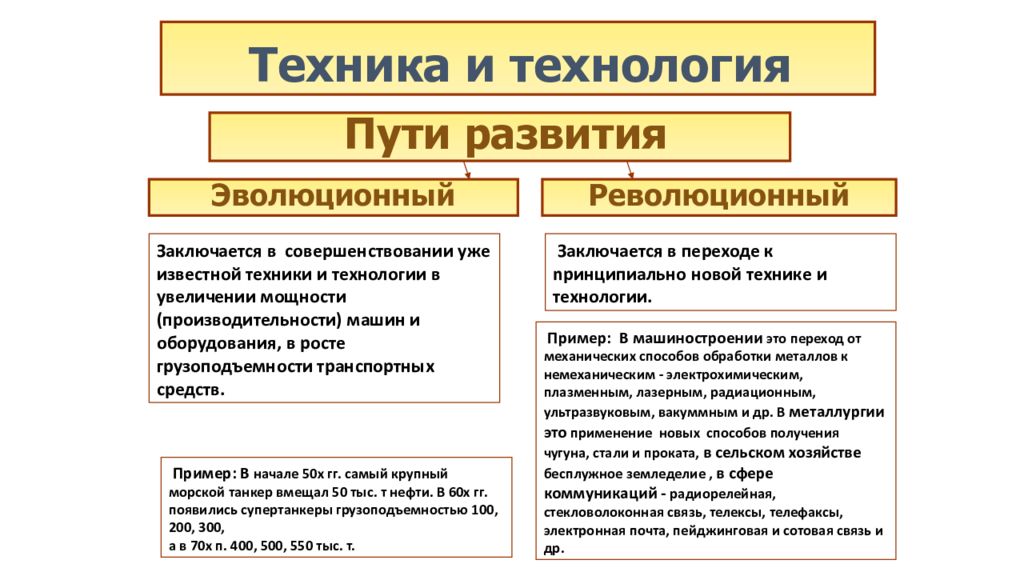 2 пути развития техники и технологии. Эволюционный путь развития. Революционный путь развития. Примеры эволюционного пути развития. Эволюционный и революционный пути развития общества.