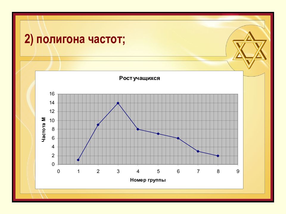 Начальные сведения о статистике презентация