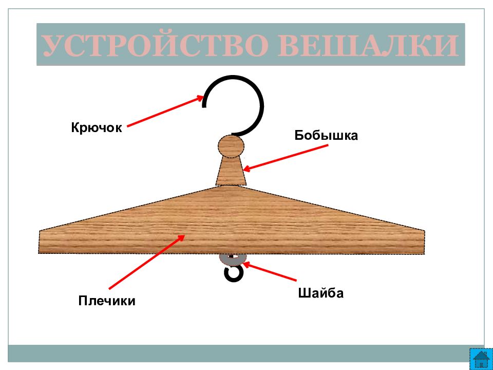 Презентация на тему вешалка