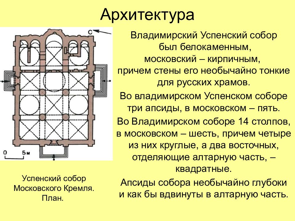 Успенский собор план в москве