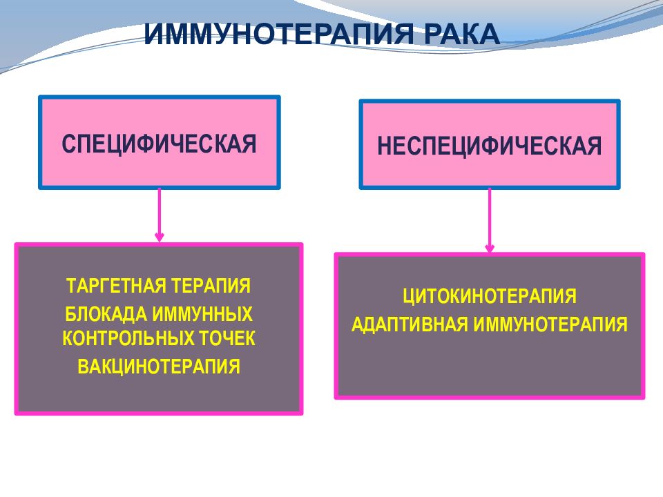 Иммунотерапия. Специфическая и неспецифическая иммунотерапия. Неспецифическая иммунотерапия. Иммунотерапия презентация. Иммунотерапия в онкологии.