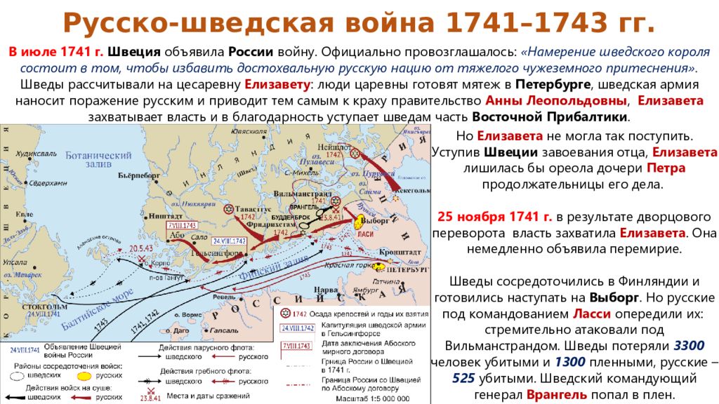 Внешняя политика в эпоху дворцовых переворотов презентация