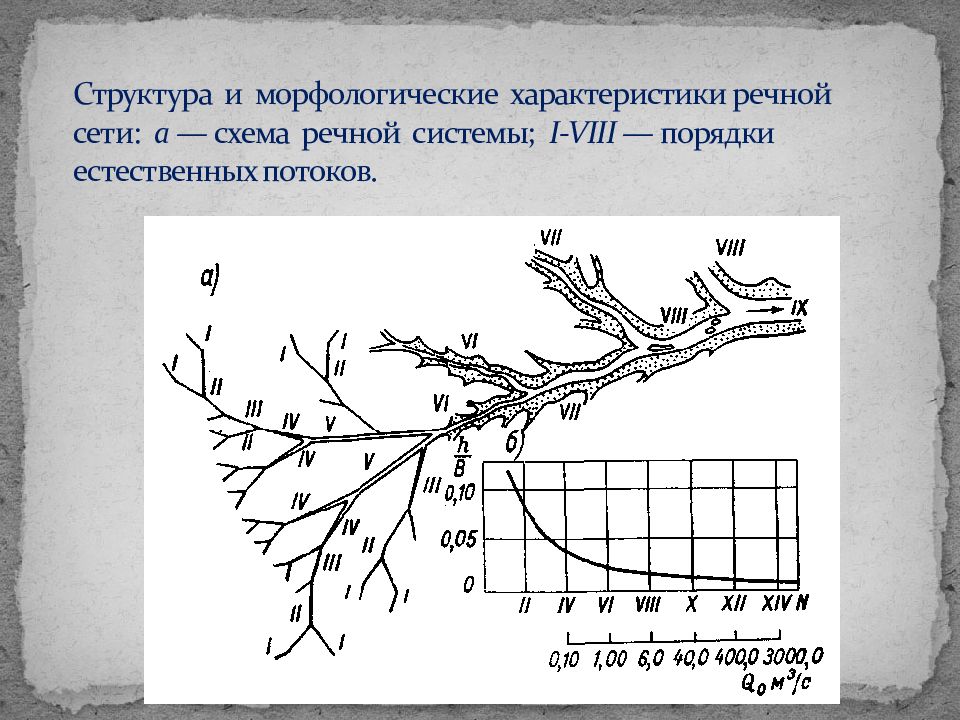 Определите что какими буквами обозначено на схеме речной сети 2 вариант