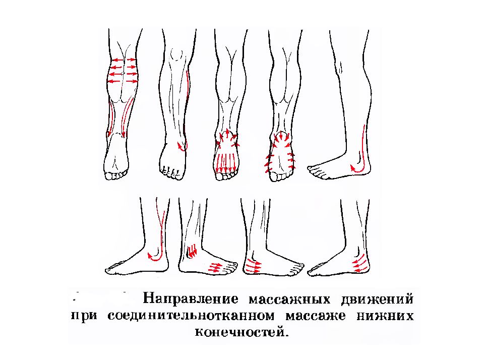 Движение стопы. Методика массажа нижних конечностей. Массаж нижних конечностей алгоритм. Массаж нижних конечностей техника. Массаж нижних конечностей схема.