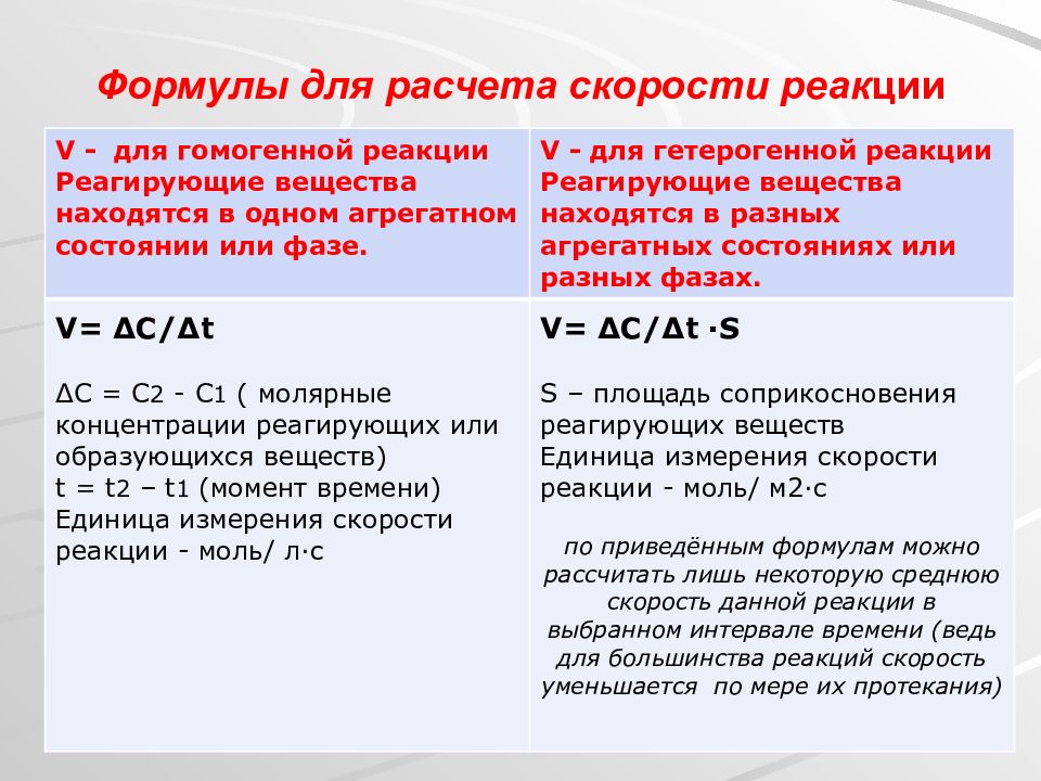 Скорость химических реакций презентация 9 класс химия презентация