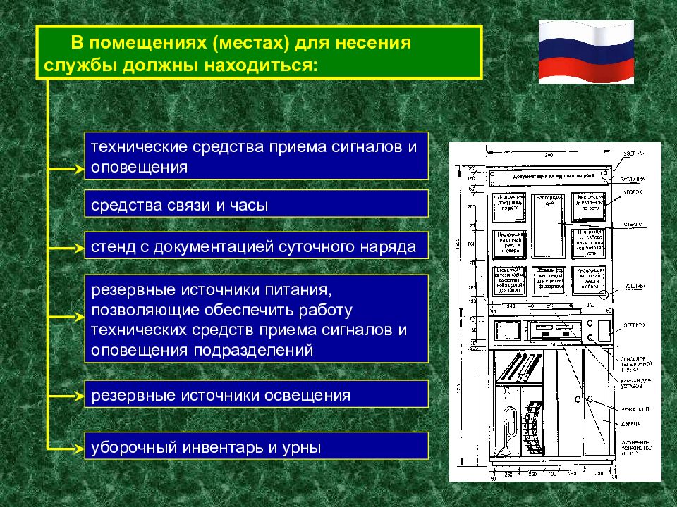 Не является основанием для несения службы. Место несения службы. Место несения службы дневального. Место несения службы суточным нарядом. Место несения службы дневального оборудование.