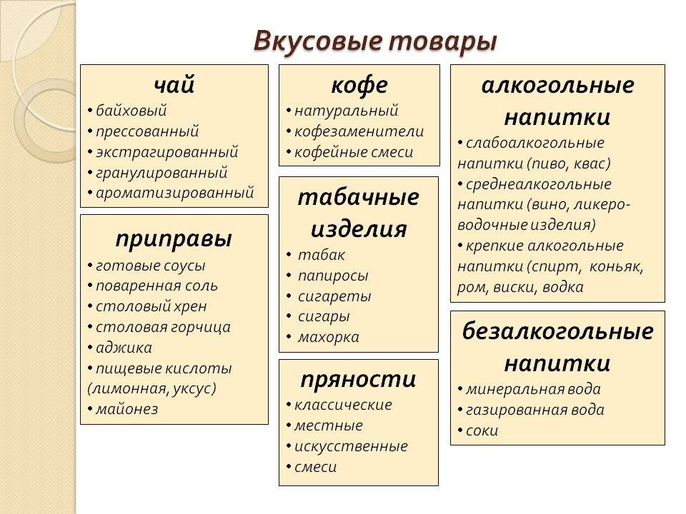 Ассортимент вкусовых товаров презентация