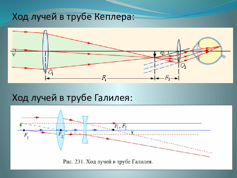 Схема трубы галилея