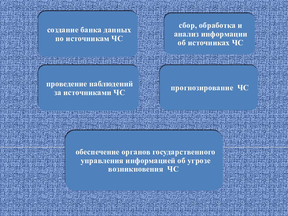 Обж мониторинг и прогнозирование. Мониторинг и прогнозирование ЧС ОБЖ. Цели мониторинга ОБЖ. Мониторинг и прогнозирование ЧС ОБЖ класс конспект. Мониторинг и прогнозирование ЧС ОБЖ 9 класс конспект.