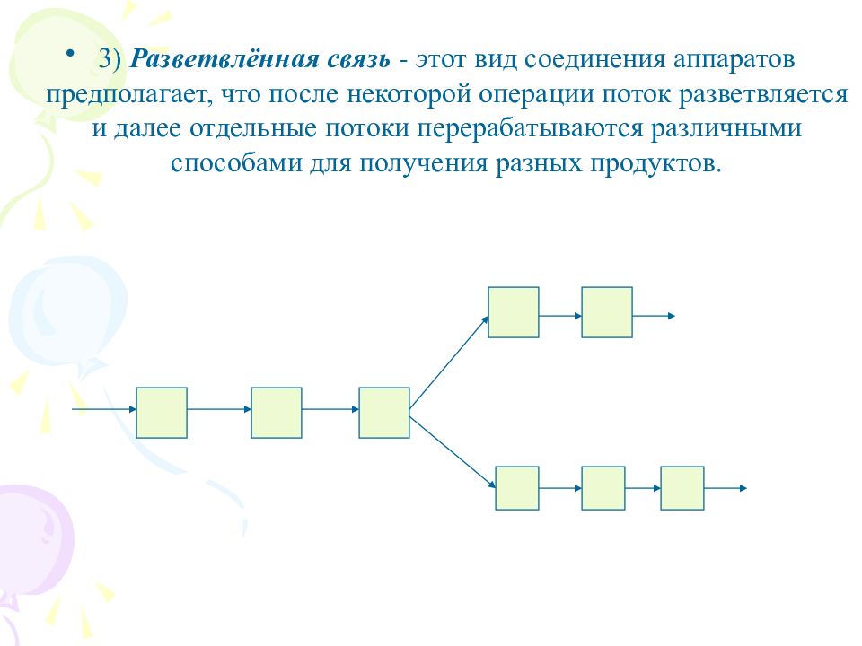 Операция поток. Разветвленный это. Схема ХТС С открытой цепью. Разветвленная система. Разветвленный аппарат управления это.