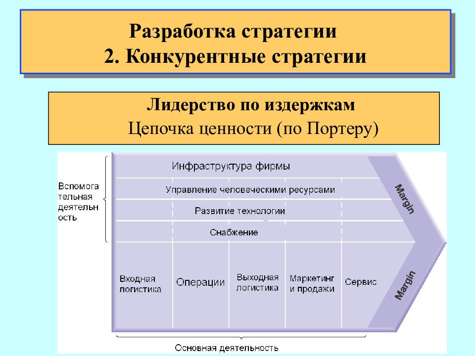 Стратегическая цель конкурентной стратегии