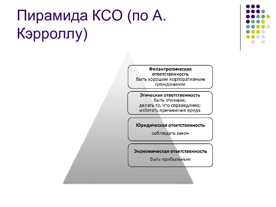 Ксо примеры проектов