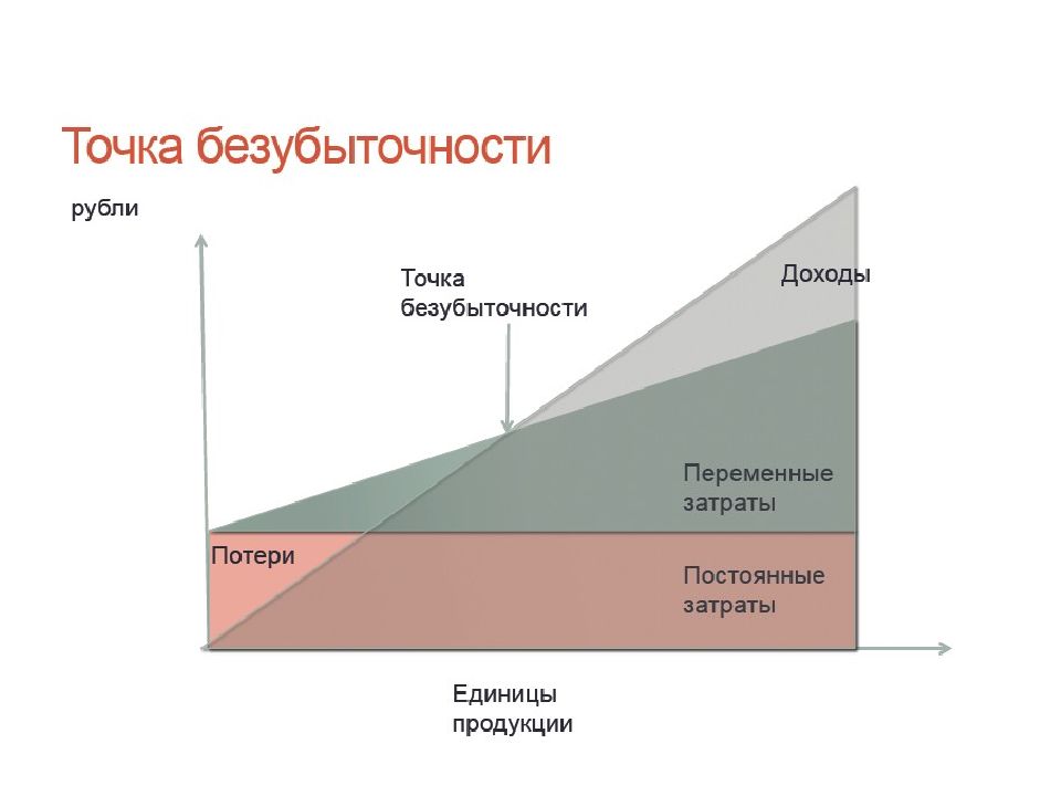 Переменные доходы. Переменный доход.