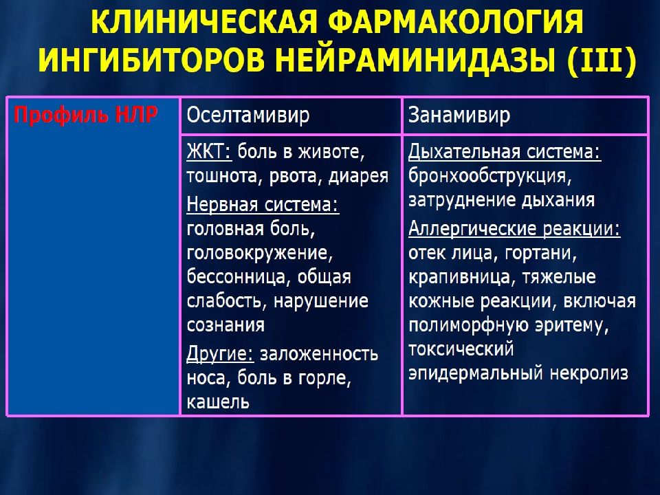 Противовирусные фармакология презентация