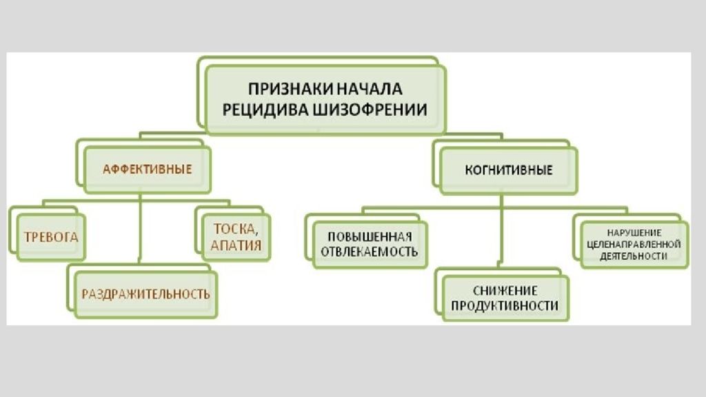 Начался рецидив