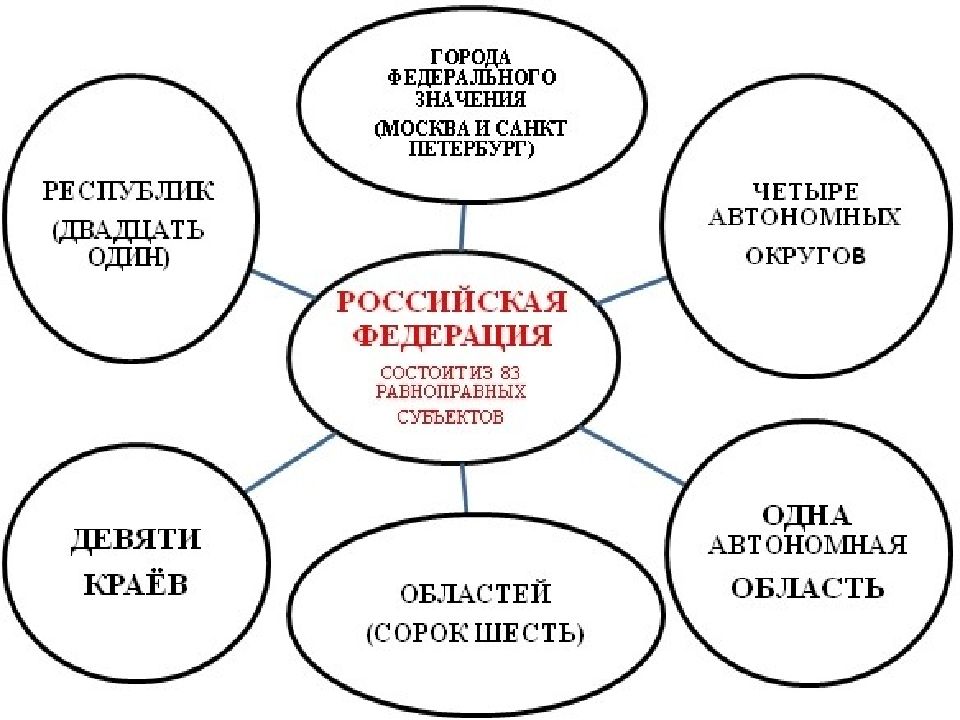 6 класс обществознание что значит быть патриотом презентация