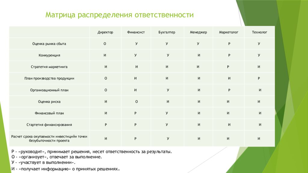 Бизнес план по производству обоев