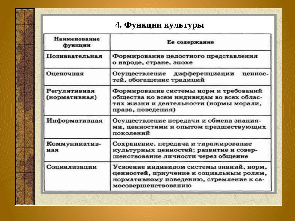 Презентация по обществознанию культура 10 класс