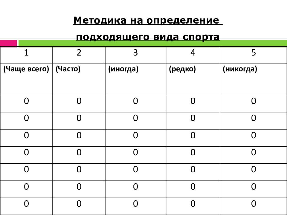 Подойти определить. Тест на подходящий Тип спорта. Подходящую вид определение.