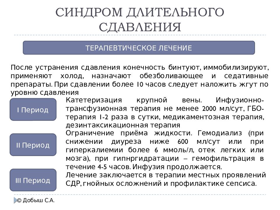 Синдром длительного сдавления помощь