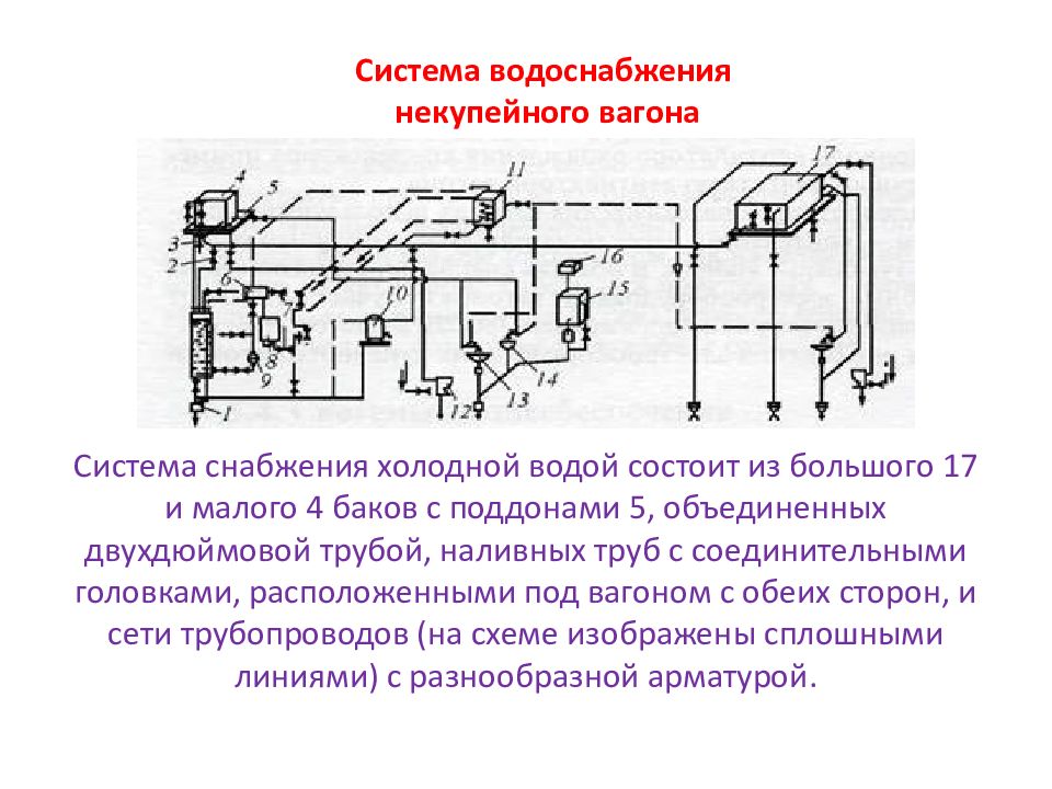 Запрещается включение в схему поезда пассажирских вагонов имеющих