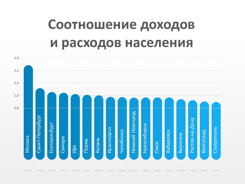 Тема мониторинг