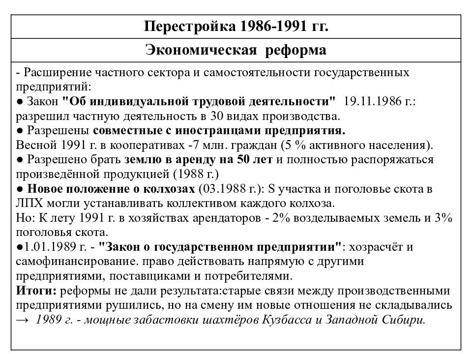 Ссср в 1985 1991 гг презентация