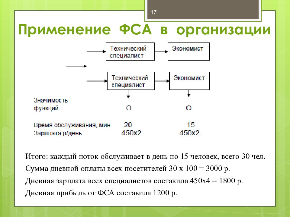 Функционально стоимостной анализ презентация