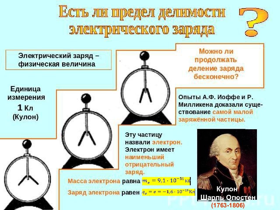 Как показать что электрические заряды делятся. Делимость электрического заряда. Деление электрического заряда. Электрический заряд Делимость электрического заряда. Опыт по делению электрического заряда.