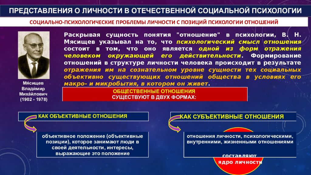 Проблемы личности и группы