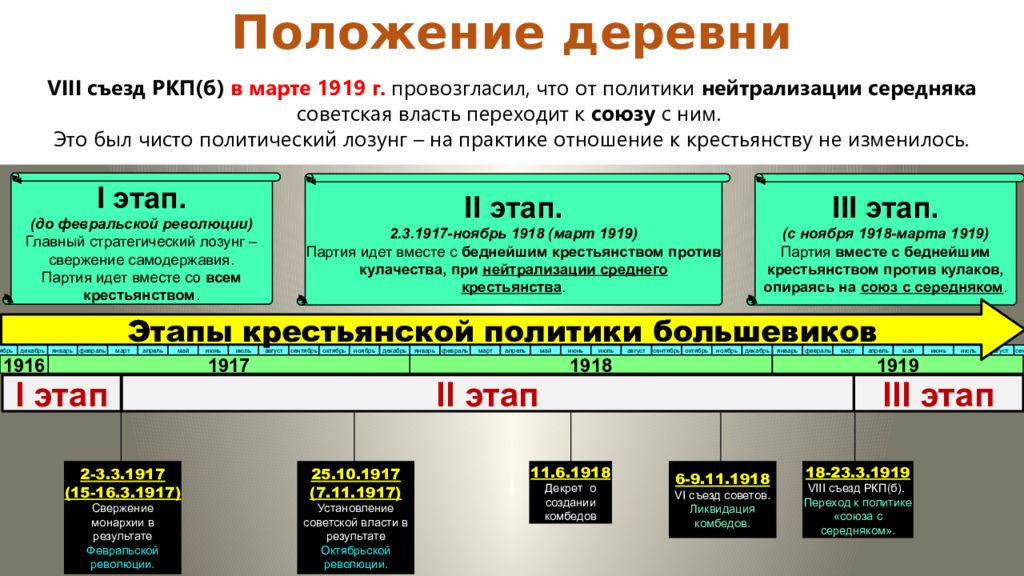 Какую политику в отношении. Политика Большевиков 1917-1918 таблица. Аграрная политика Большевиков 1917-1918. Политика Большевиков 1917. Аграрная политика Большевиков 1918.