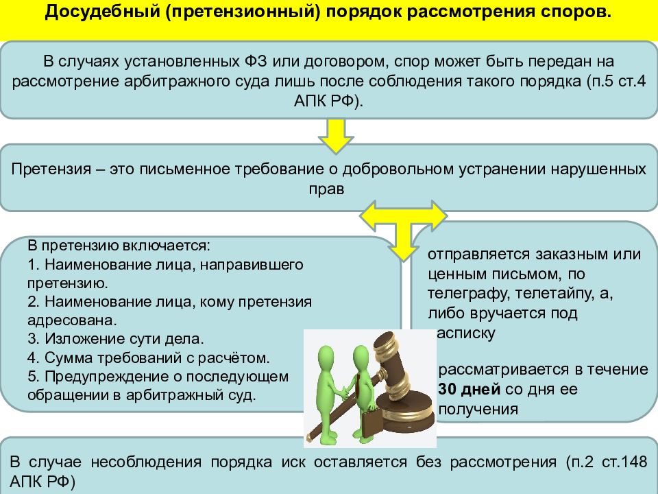 Виды экономических споров схема